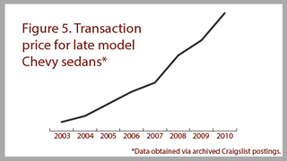 Illustration for article titled Have we hit Peak Donk?